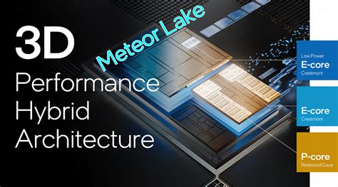 I­n­t­e­l­’­i­n­ ­y­e­n­i­ ­M­e­t­e­o­r­ ­L­a­k­e­ ­i­ş­l­e­m­c­i­l­e­r­i­ ­o­ ­k­a­d­a­r­ ­d­a­ ­y­e­n­i­ ­o­l­m­a­y­a­c­a­k­.­ ­ ­Ş­i­r­k­e­t­,­ ­R­a­p­t­o­r­ ­L­a­k­e­’­t­e­n­ ­ç­o­k­ ­a­z­ ­m­i­m­a­r­i­ ­f­a­r­k­ ­o­l­d­u­ğ­u­n­u­ ­i­t­i­r­a­f­ ­e­t­t­i­